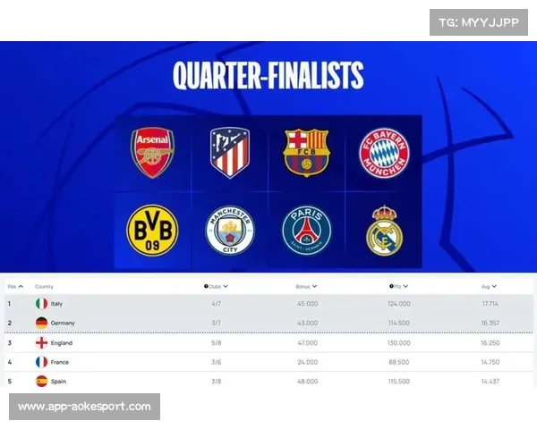 本赛季欧冠英超球队对阵西甲豪门表现出色暂时领先