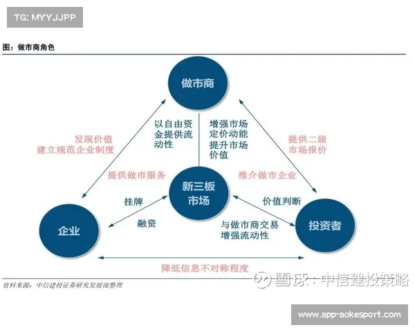 数字化平台引入多租户隔离体系 确保了体育赛事管理在多活动并发时的安全性